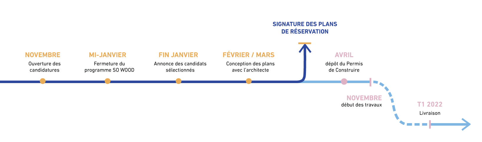 yvivre-programmes-so-wood-planning