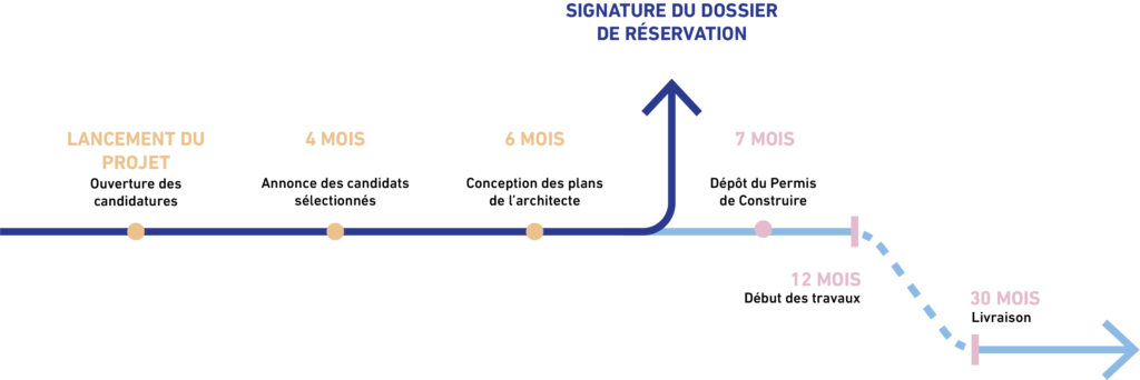 Calendrier Yvivre type etapes-projet-Yvivre